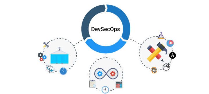 DevSecOps: Why is it important?