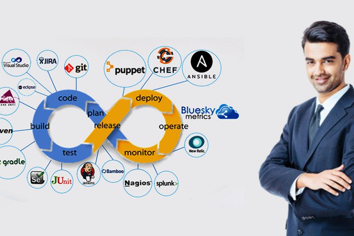 Your comprehensive guide to using DevOps in the organization