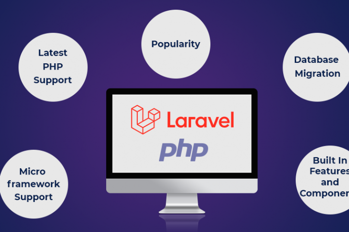 Laravel Developer Skills That Every Good Web Developer Must Possess!