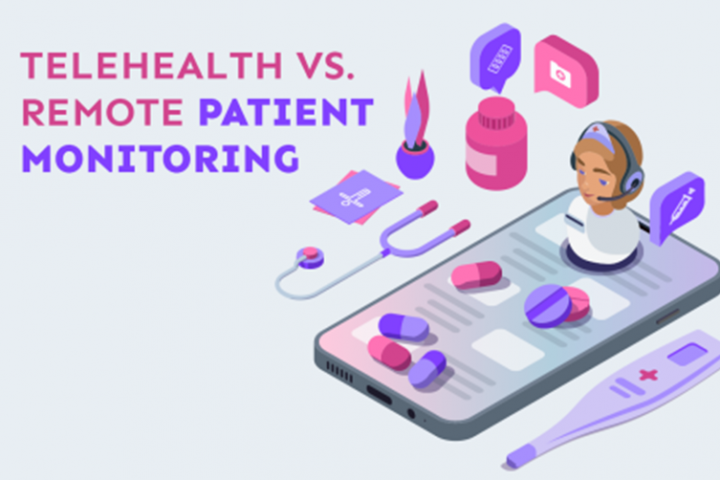 The medical professionals need to make the smart decision that, which among RPM and Telehealth will be suitable for a particular patient