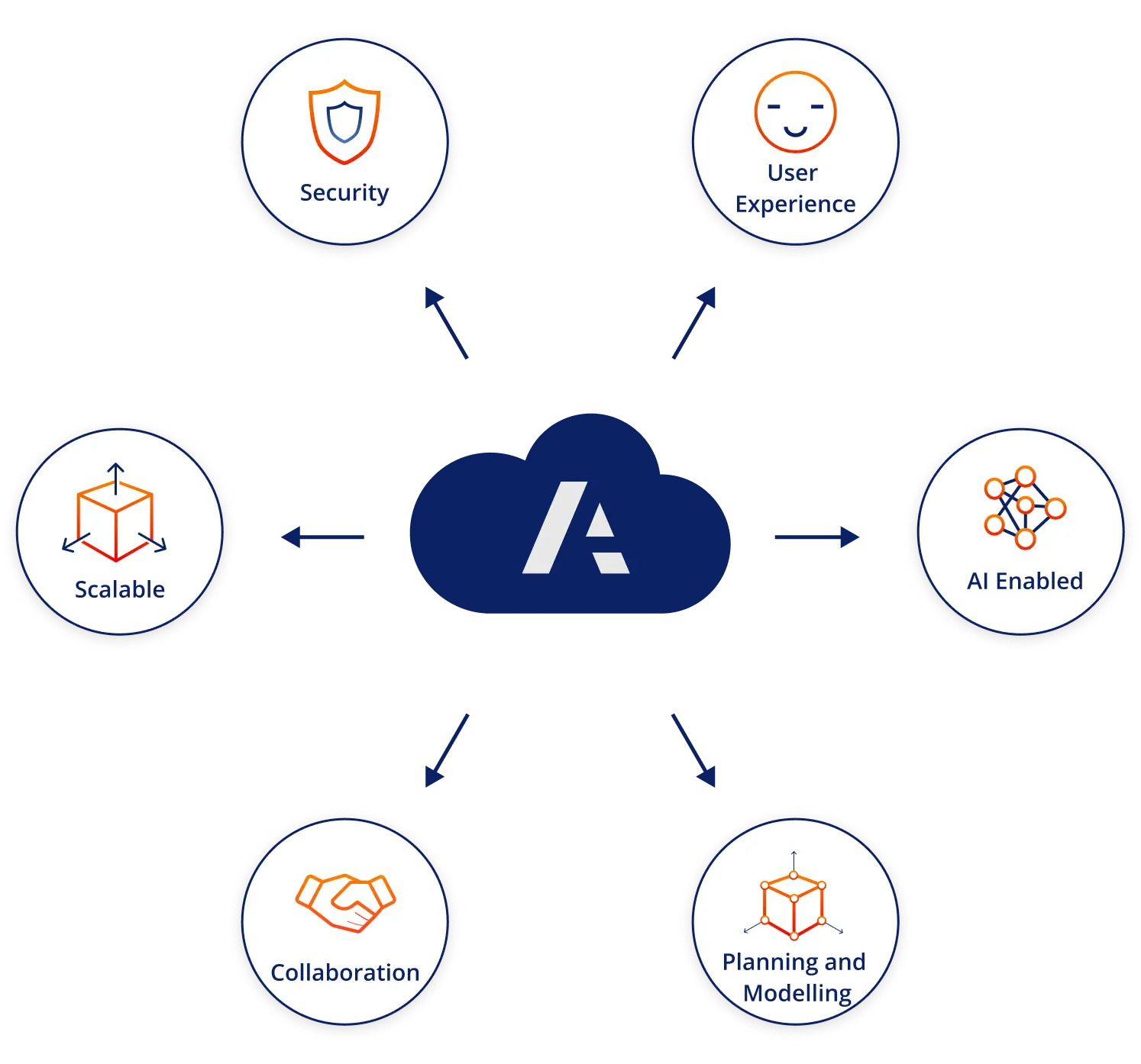 hire anaplan model builder